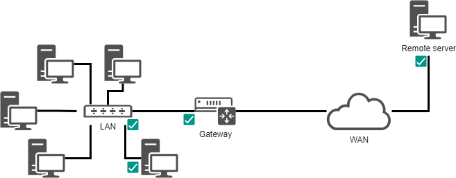 Vorgehensweise bei der Fehlerbehebung oder Netzwerküberprüfung